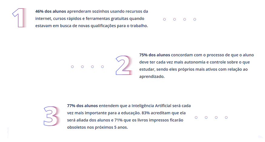 Principais fatos sobre educação no Brasil